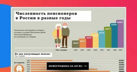 Сколько процентов пенсионерам в 2020 году