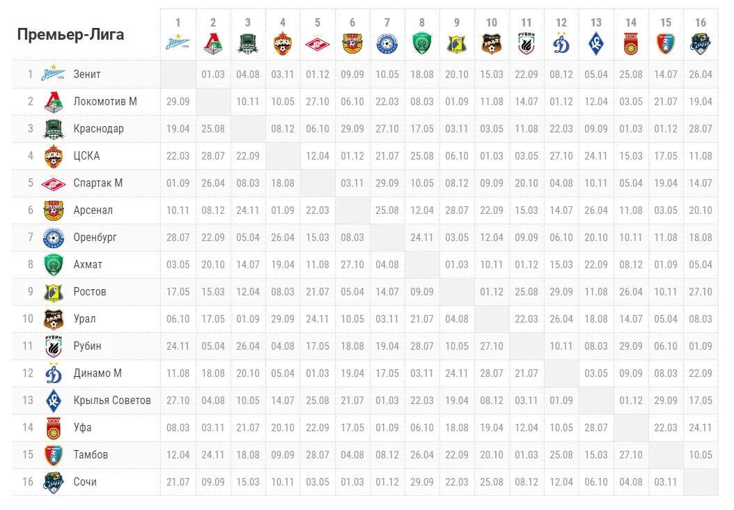 Российская премьер лига турнирная таблица. Таблица футбола России 2020. Таблица премьер-Лиги России по футболу 2020-2021. Таблица по футболу чемпионата России премьер лига 2020. Российская премьер-лига 2020/2021 расписание.
