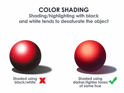 Variable shading