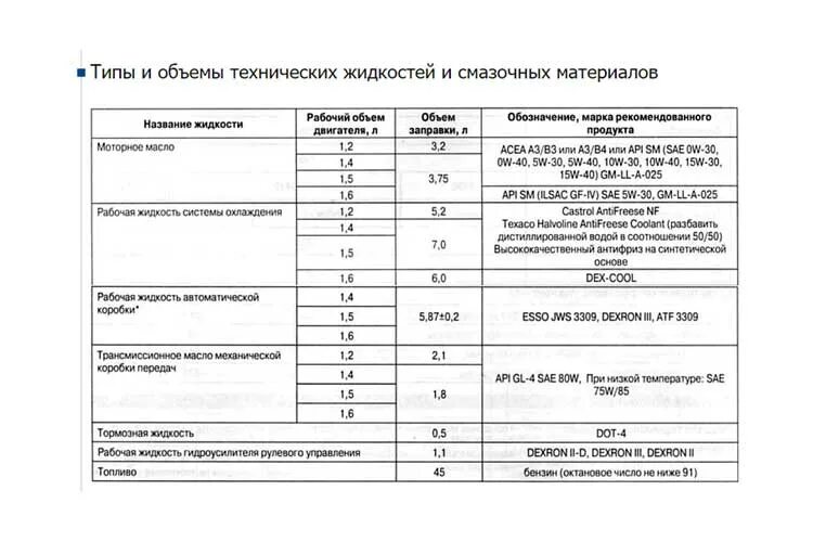 Авео сколько масла в двигателе