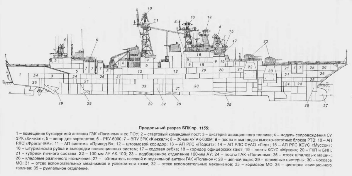 Схема бпк. Большие противолодочные корабли проекта 1155 схема. чертежи большого противолодочного корабля проекта 1155. бпк проекта 1155 в разрезе. бпк 1155.1 адмирал чабаненко схема.