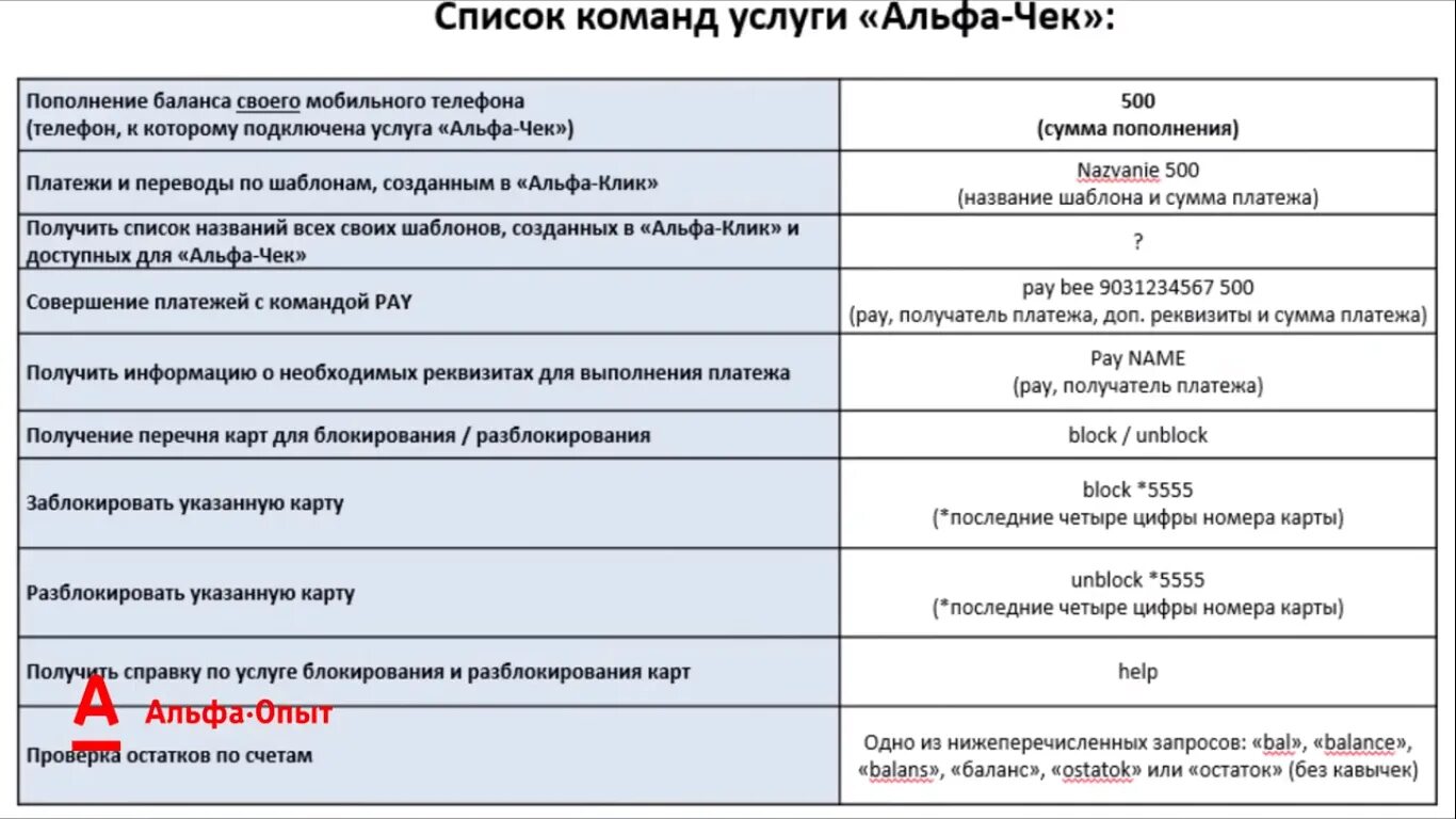 Смс банк Альфа чек. Альфа банк смс команды. Как подключить Альфа чек. Комиссия за банковские услуги Альфа. Как отключить подписку в альфа