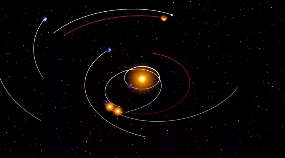 Путь движения планет вокруг солнца. Движение планет. Движение небесных тел. Возмущения в движении планет. Возмущения в астрономии.