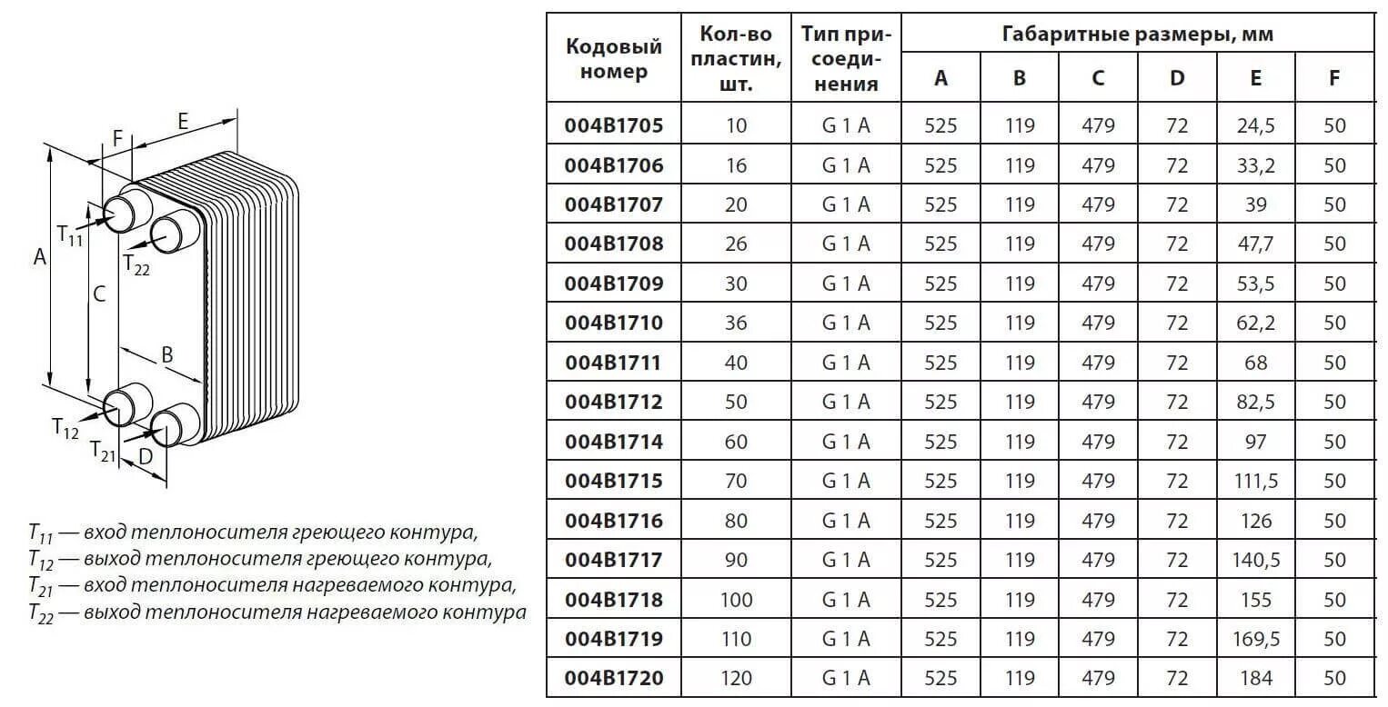 Теплообменник пластинчатый разборный Danfoss. Теплообменник пластинчатый паяный 14h-1-20. Схема пластины пластинчатого теплообменника. Теплообменник паяный 36 пластин.