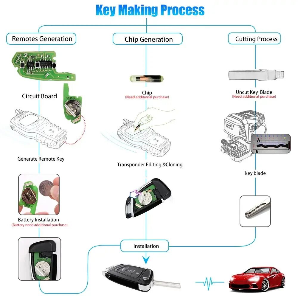 Улучшенная версия Xhorse VVDI BE Key Pro и для Benz Smart Key Shell 3 4 Button X