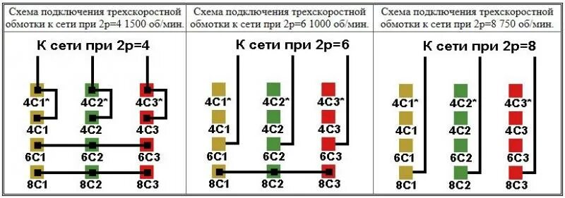 Трехскоростной электродвигатель схема подключения - 31 Января 2025 - 4
