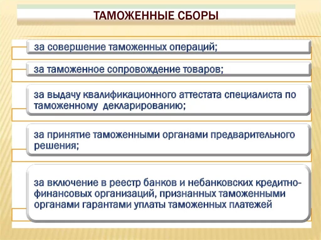 Ставки сборов за таможенные операции. Таможенные сборы. Таможенные сборы РФ. Таможенные сборы 2023. Таблица таможенных сборов.