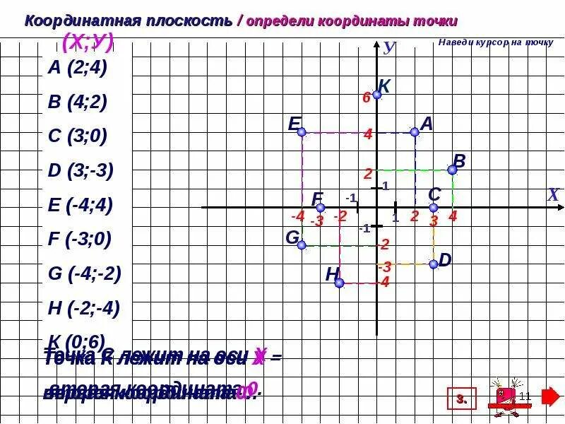 Отметьте на координатной плоскости точки 2 5. Координатная плоскость координаты точек. Координаты точки на плоскости. Точки на координатной плоскости. Координатная плоскость 1 четверть.