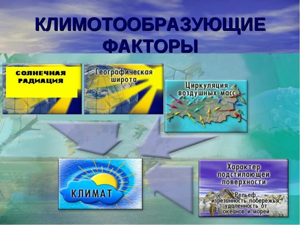 Определи климатический фактор. Климатические факторы. географические факторы климата. факторы определяющие климат. климатообразующие факторы.