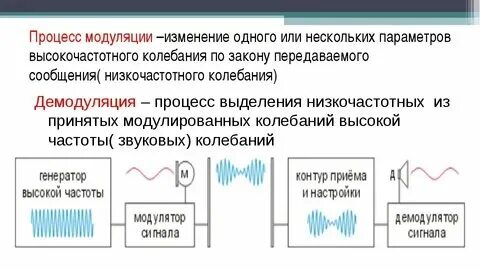 Несущей частотой называется