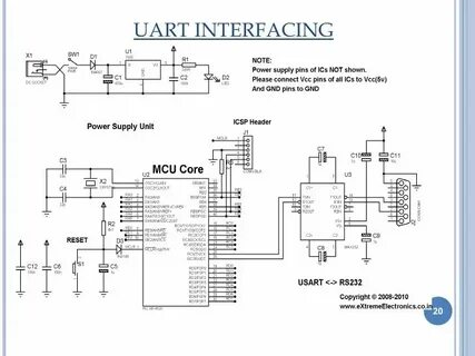 Uart интерфейс