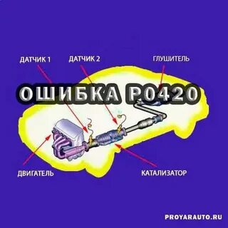 Эффективность нейтрализатора