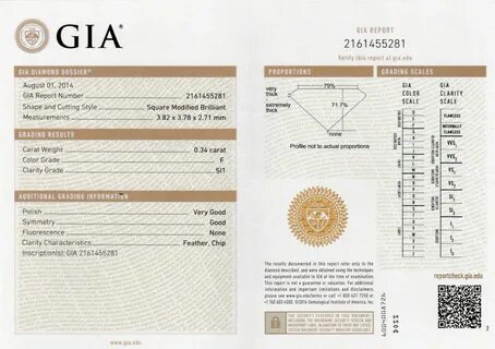Gia edu