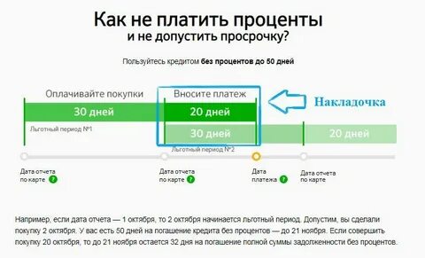 Кредитная карта сбербанка сроки погашения