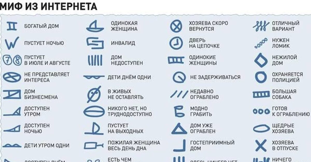Что означает картинка. Знаки воров на дверях квартиры. Метки на дверях квартир для воров. Метки воров домушников на дверях. Воровские символы домушников.