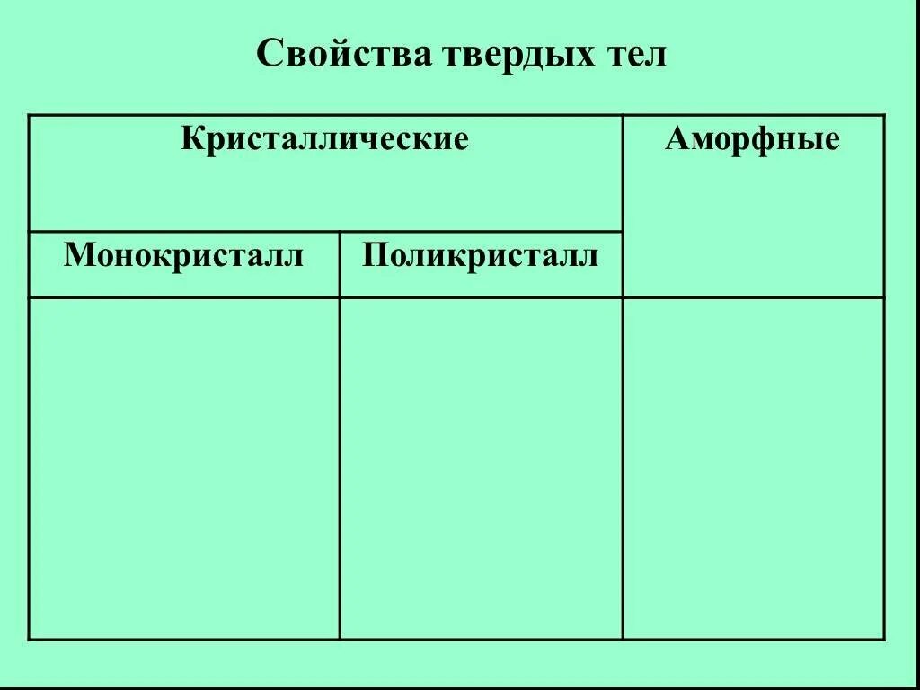 Свойства кристаллических и аморфных тел. Твердые тела Кристаллические и аморфные. Кристаллы и аморфные тела таблица. Свойства кристаллических и аморфных тел таблица. Свойства твердых тел аморфные