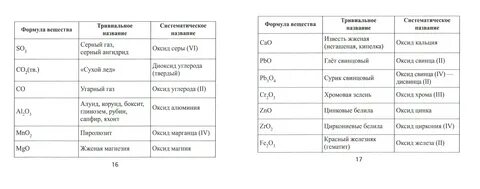 Книга: Формулы по химии - Амаля Михралиева. Купить книгу, читать рецензии Лабири