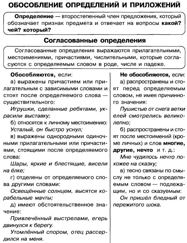 Обособленное определение на какие вопросы. Обособленные определения и приложения. Правила обособления определений и приложений таблица. Обособленные определения и приложения таблица. Обособленные приложения таблица с примерами.