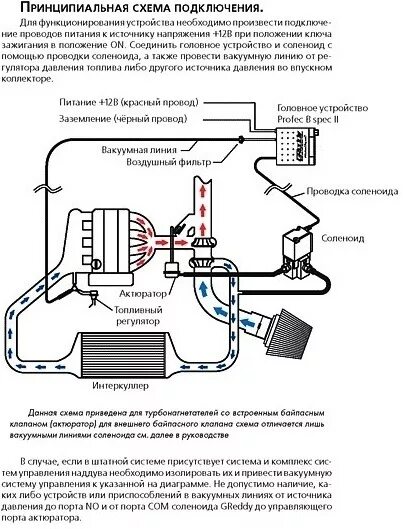 Буст контроллер схема подключения external wastegate piping