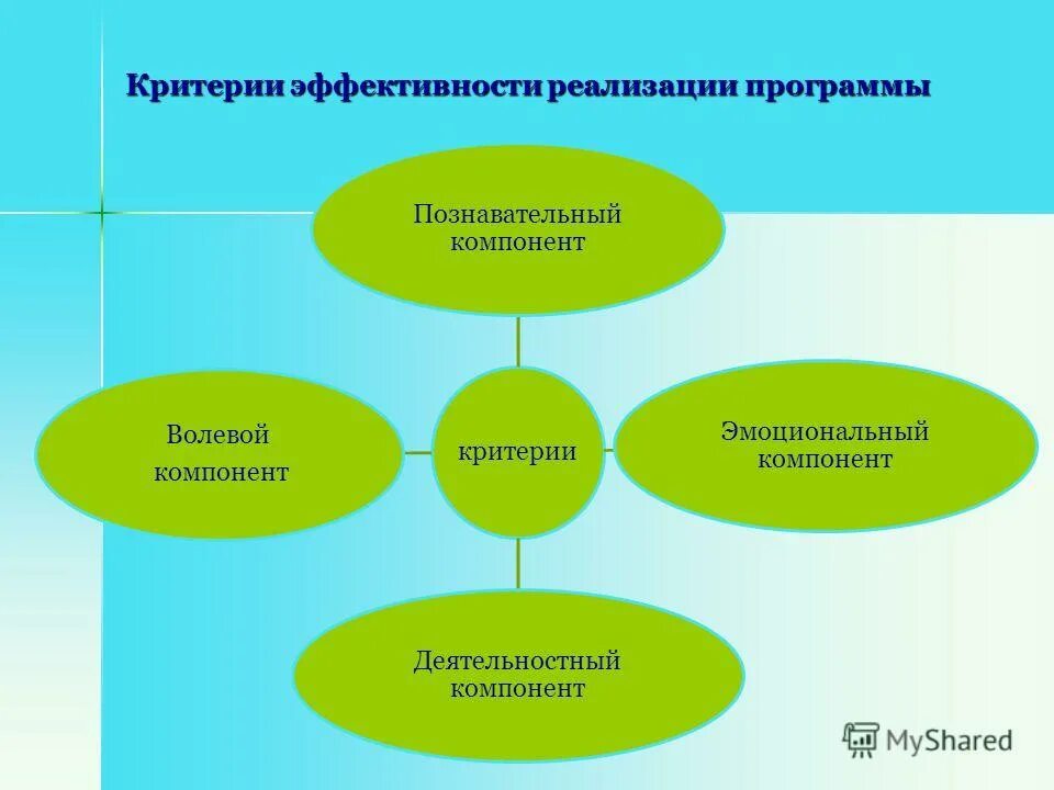 Критерии программа. Критерии эффективности программы. эффективность реализации программ. результативность реализации программы. критерии результативности программы развития.