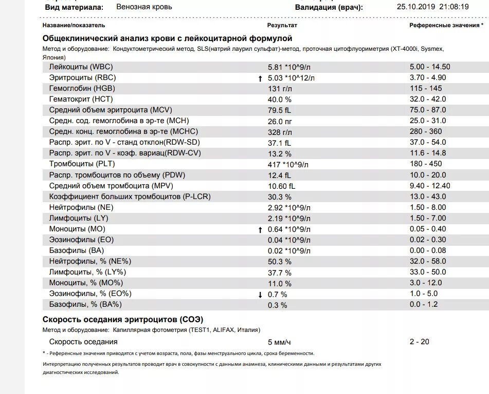 Что означает анализ соэ. Общий анализ крови с лейкоцитарной формулой и СОЭ расшифровка. Норма лейкоцитов и СОЭ В крови у беременных. Клинический анализ крови с лейкоцитарной формулой и СОЭ норма. RDW-SD В анализе крови норма для женщин.