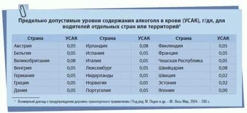 Допустимая норма в выдыхаемом воздухе