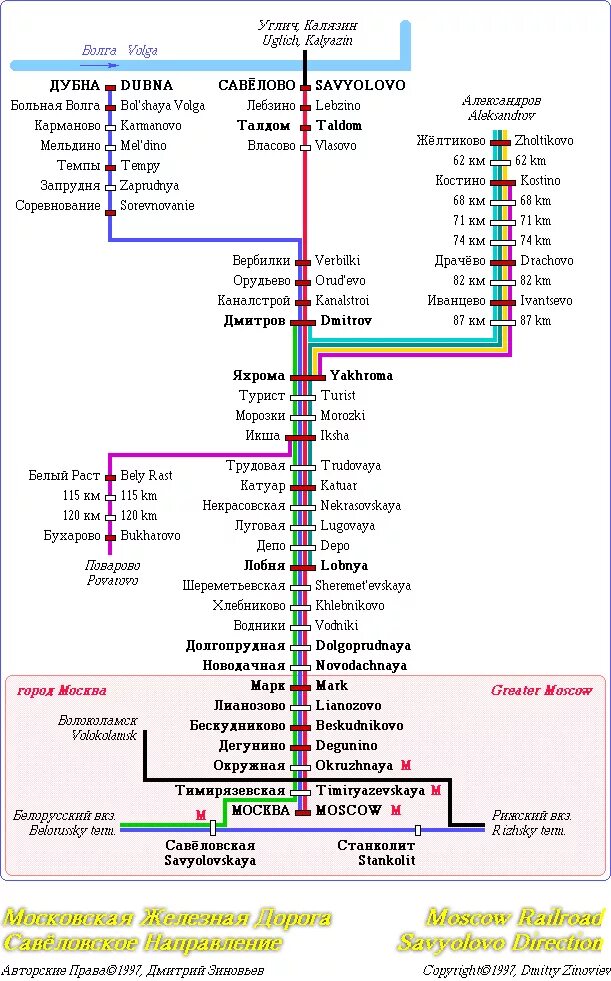 Расписание дмитровского направления. Схема железной дороги Савеловского направления. Схема проезда Савеловского направления. Схема станций Москва Савелово. Москва Дубна схема остановок электричек.