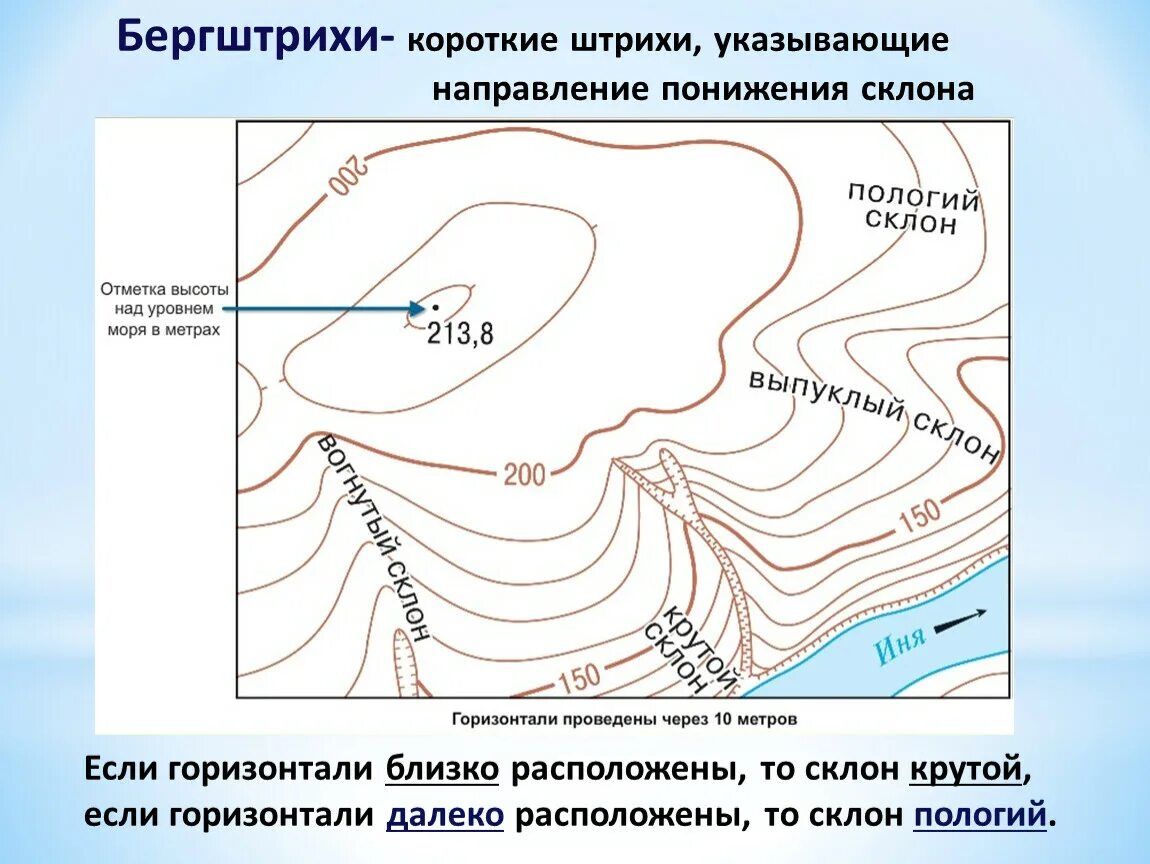 Определение какой линией. Горизонтали рельефа местности. Способы изображения рельефа. Изображение рельефа на топографических картах. Изображение рельефа местности на карте.