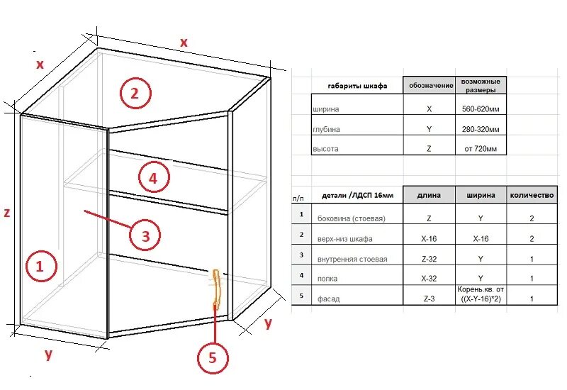 Чертеж верхнего углового кухонного шкафа с размерами. Угловой шкаф кухни чертеж. Схема сборки верхнего углового кухонного шкафа. Угловой кухонный шкаф 900х900 чертёж.