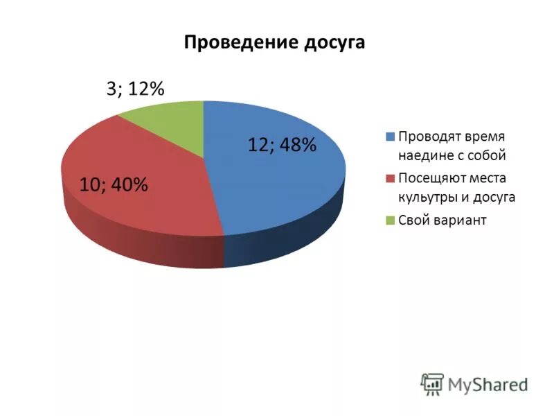 Досуг опрос. Отношение студентов к религии. Статистика досуга молодежи в России. Как вы относитесь к религии анкета. Социологическое исследование отношение молодежи к религии.