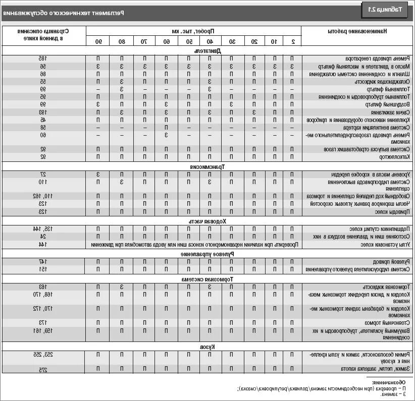 Работы производимые при то 2