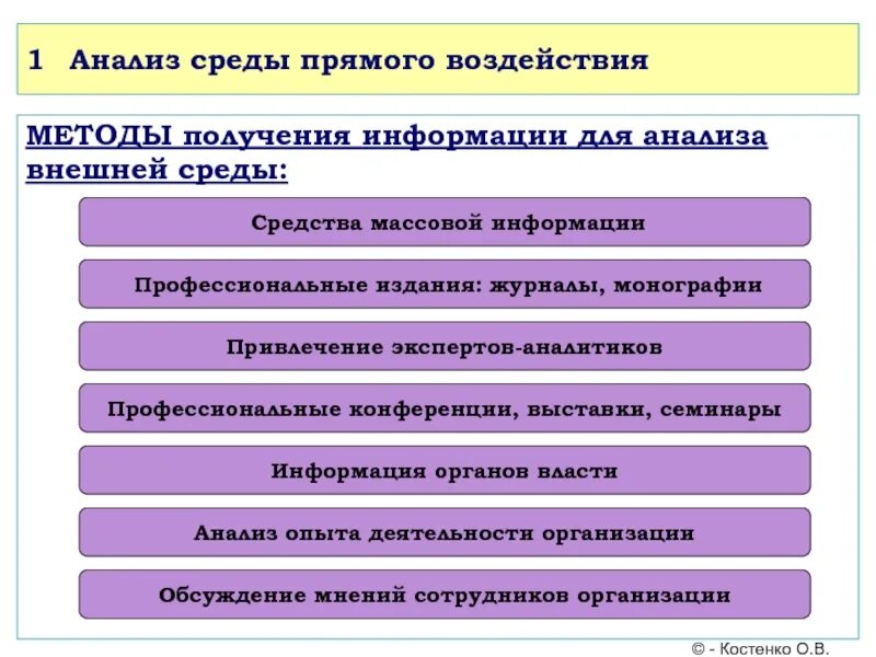 Средства прямого воздействия