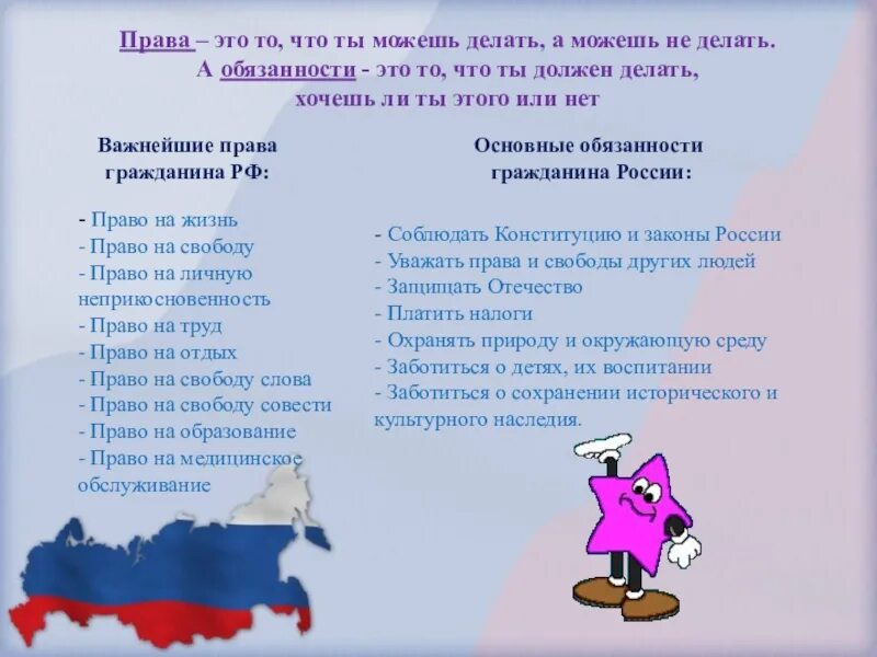 Учиться это обязанность или право. Обязанности гражданина. Получение образования право и обязанность граждан.