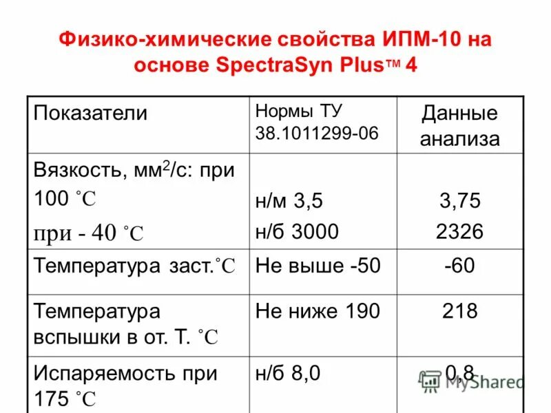 Ипм 10 масло