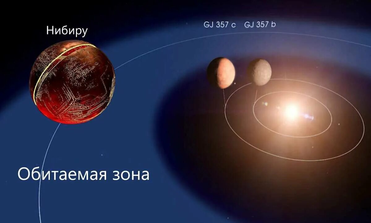 Планета нибиру 2025. Нибиру планета 2025. нибиру планета солнечной системы. орбита планеты нибиру. размер нибиру.