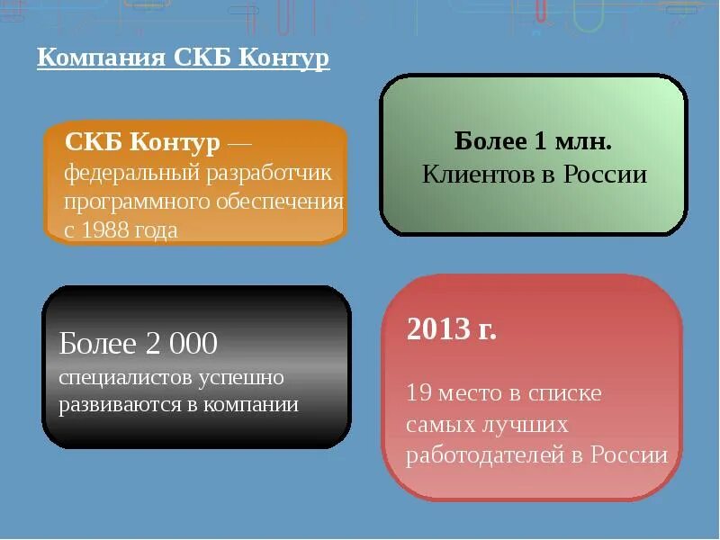 Скб расшифровка. Скб расшифровка. Скб социальная карта. Правила игры в дартс. Скб расшифровка.