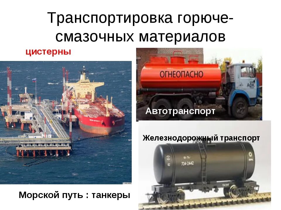 Применение горючего