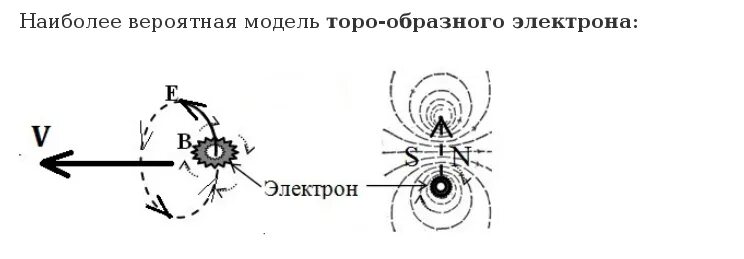 Модель электрона. Электрон макет. Электрон эфир. Электрон на орбите. Модели строения электрона