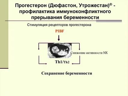 Выкидыш при утрожестане при беременности