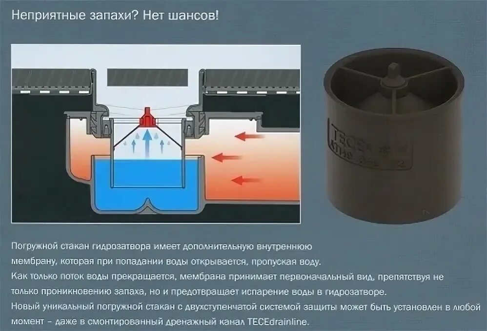 Сухой затвор для трапа tece. Tece 660017. Погружной стакан tece 3695006. Погружной стакан с мембраной. 660016 tece.