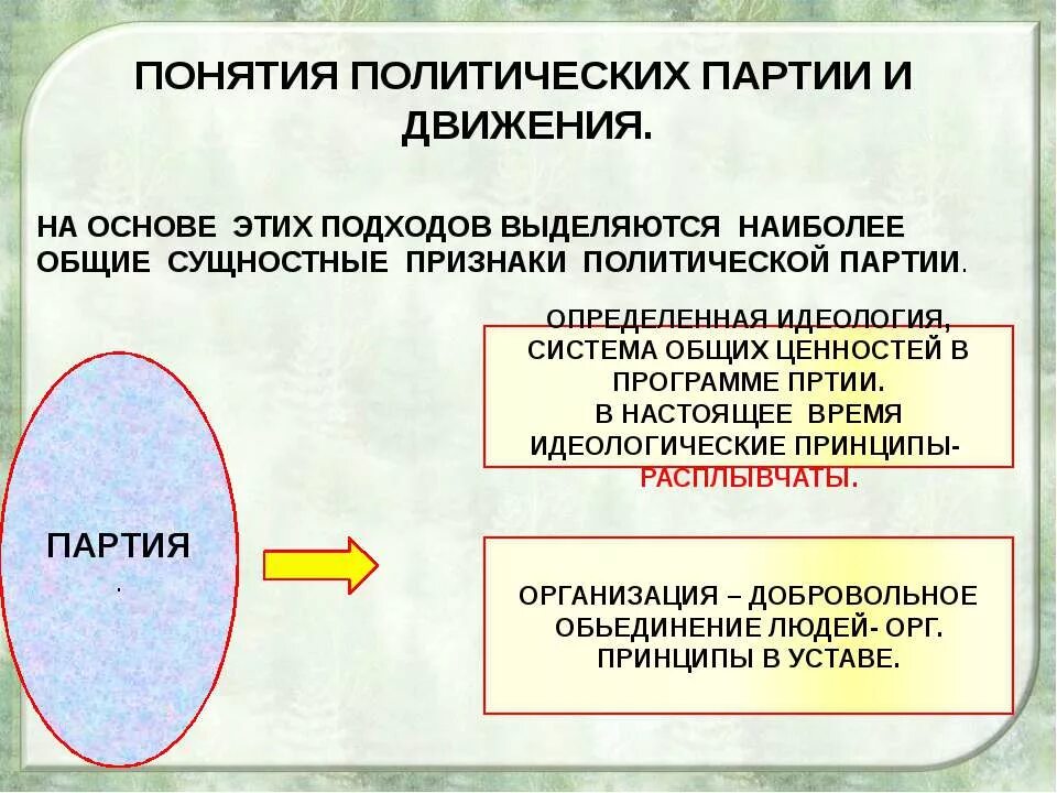 Назовите основные признаки политических партий. Политические партии и движения. Понятие политической партии. Понятие политическая партия. Политические партии и движения функции.