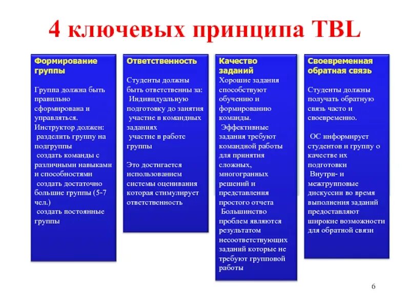 Ключевые группы участники. Командный метод обучения. TBL методы обучения. Ключевым принципам TBL. Task based Learning метод.