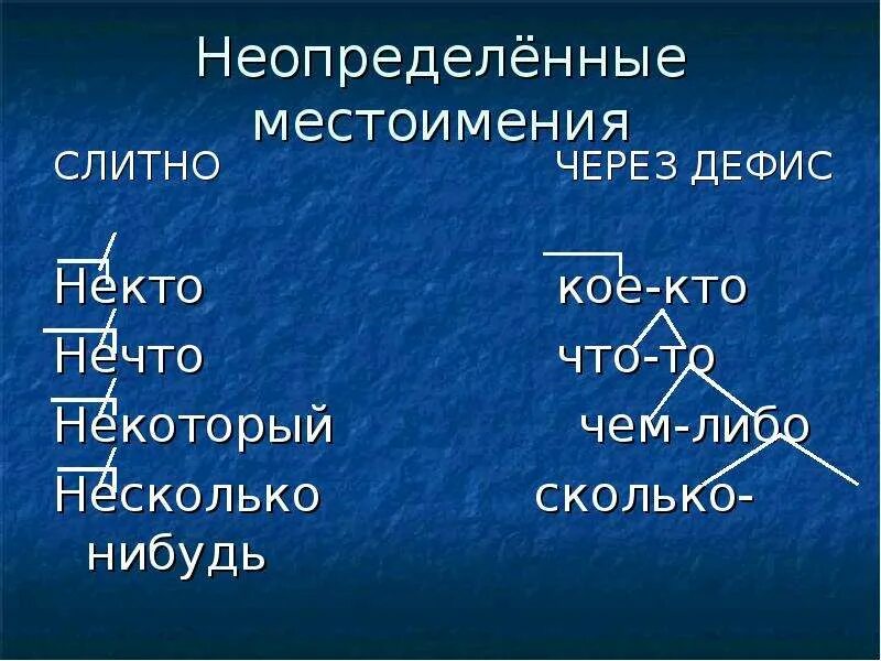 Сколько нибудь через дефис. Местоимения пишутся через дефис. Дефисное написание местоимений. Написание местоимений через дефис. Дефис в неопределенных местоимениях.