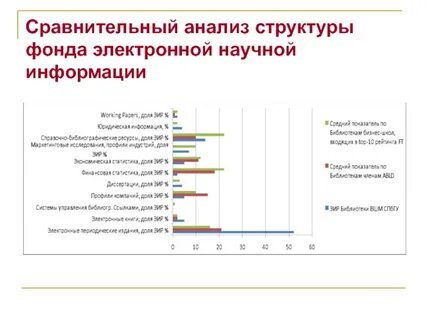 Изучение профиль