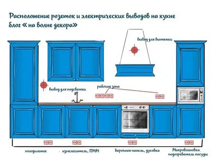 Розетка для вытяжки