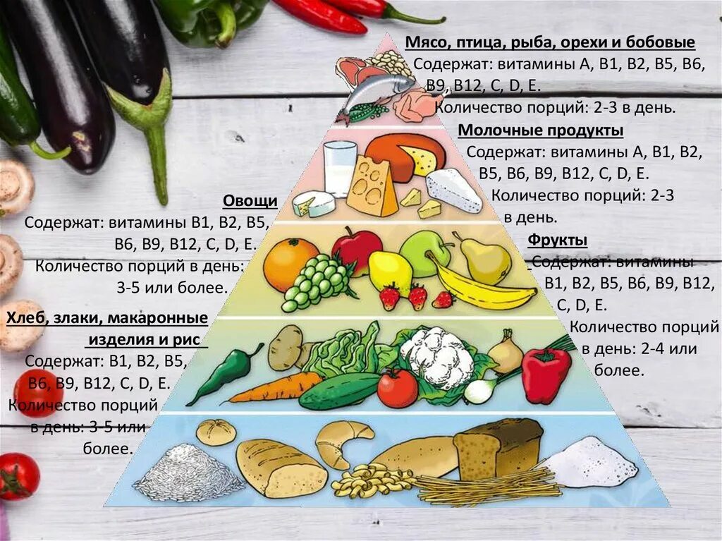Содержит изображение. Витамины в овощах. Витамины в овощах таблица. Овощи и витамины в них таблица. Витамины в овощах и фруктах таблица.