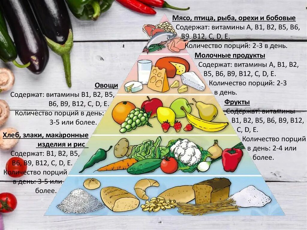 Витамины примеры продуктов. Витамины в пище. Витамины в овощах таблица. Витамины в еде. Витамины в овощах и фруктах.