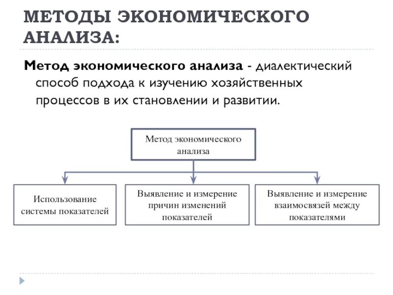 Метод анализа экономической системы. Методы экономического анализа. Метод экономического анализа. Методы технико-экономического анализа. Виды методов экономического анализа.