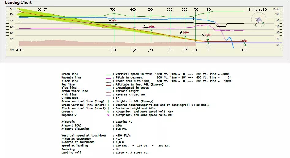 Speed hold. AIRFASE. Flight data Recorder строение. Flight data Analysis Tool for Airlines. Flight data Analysis solution for Airlines.