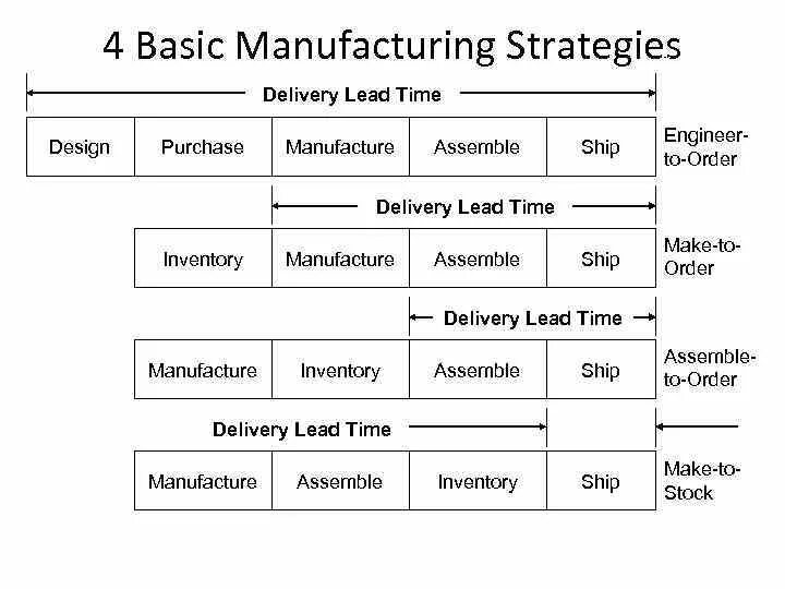 Service delivery manager. Delivery lead. Led иконка. Объем иконка. Delivery lead.